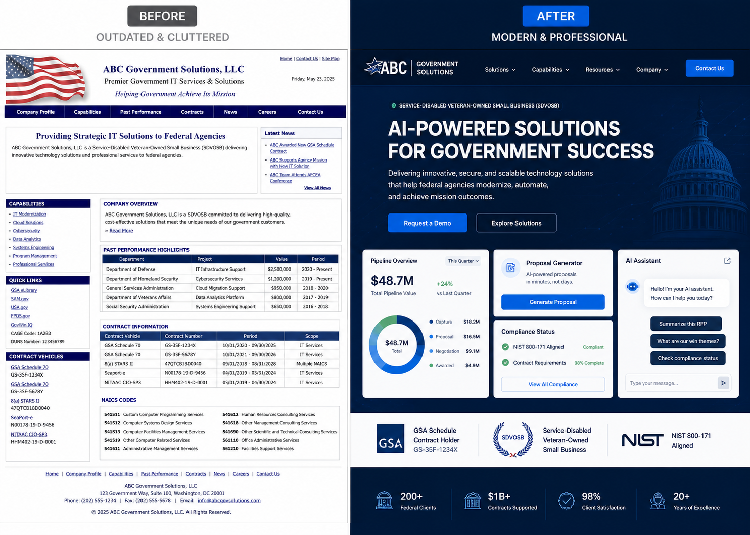 Before and after comparison: outdated government contractor website transformed into a modern AI-powered Govora Digital website